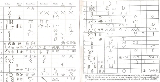 A székely-magyar rovásírás ősi jelei