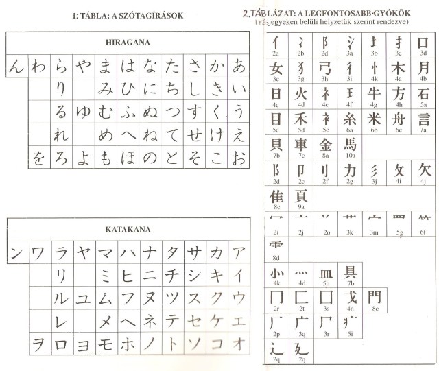 Japán írás Kazár Lajos könyvéből11