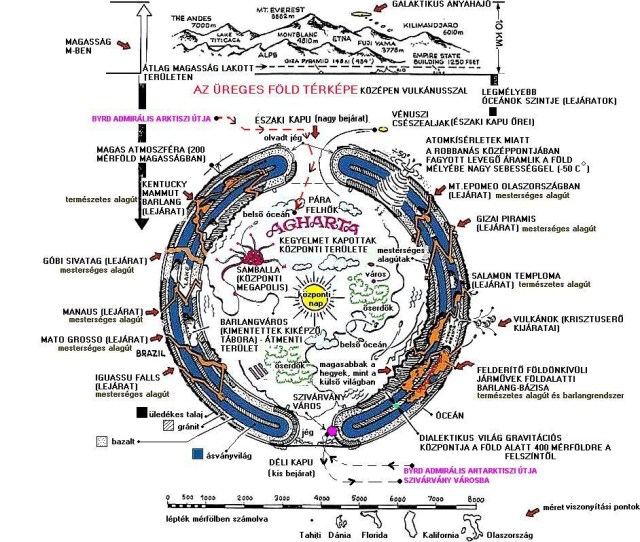 A belső föld ábrája és földfelszíni lejáratai9